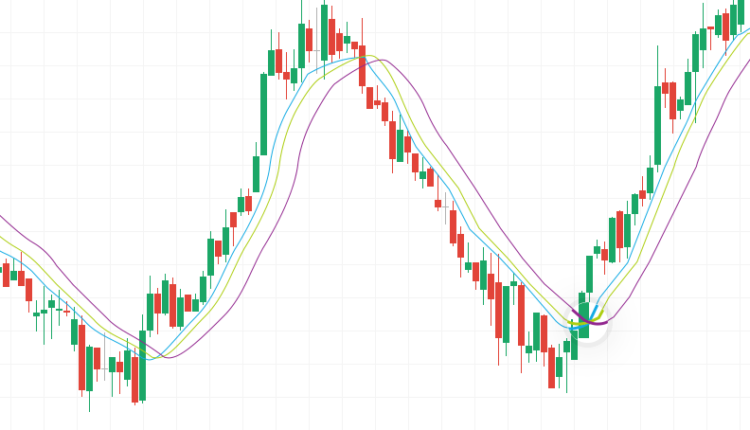 simple-moving-average